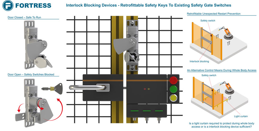 Interlock Blocking Devices - Retrofittable Safety Keys to Existing Safety Gate Switches