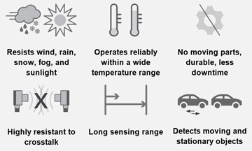 Radar Sensor Benefits